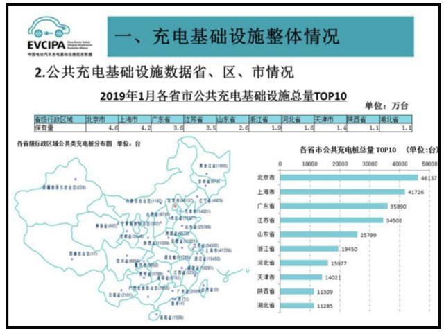 充電樁市場(chǎng)分析報(bào)告，鴻嘉利交貨數(shù)量喜人(圖2)