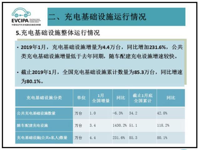 充電樁市場(chǎng)分析報(bào)告，鴻嘉利交貨數(shù)量喜人(圖1)