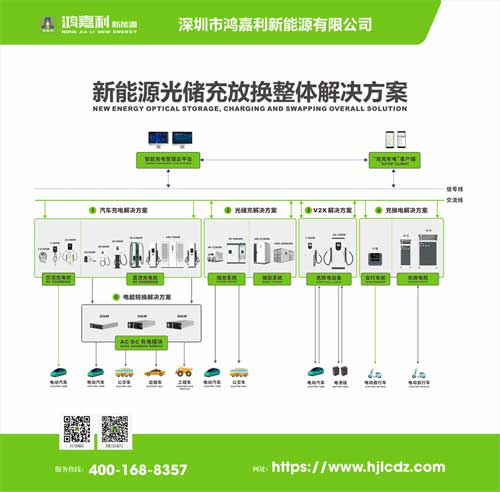 電動(dòng)汽車充電樁有哪些品牌(圖2)