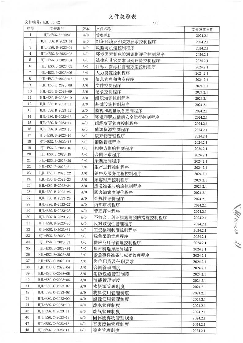 企業(yè)ESG與可持續(xù)發(fā)展報告及ESG基礎(chǔ)運(yùn)行記錄(圖5)