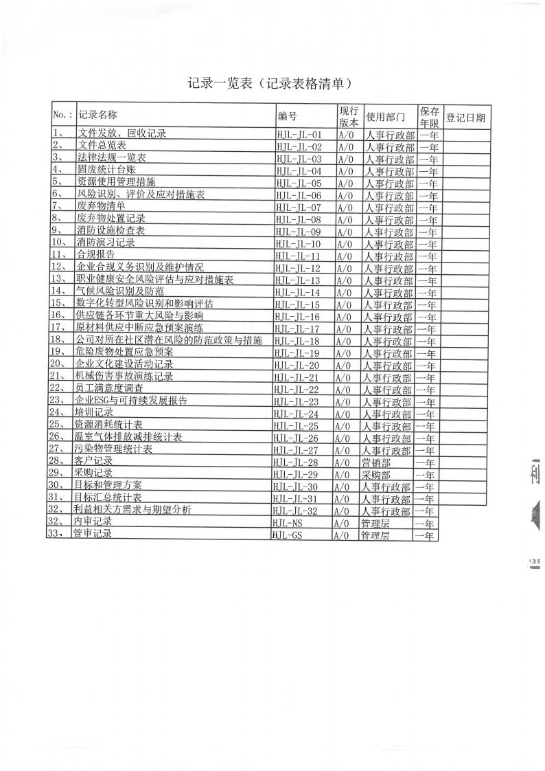 企業(yè)ESG與可持續(xù)發(fā)展報告及ESG基礎(chǔ)運(yùn)行記錄(圖7)