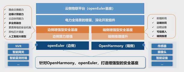 2024開放原子開源生態(tài)大會圓滿落地，鴻嘉利加入“電鴻”生態(tài)協(xié)同發(fā)展(圖5)