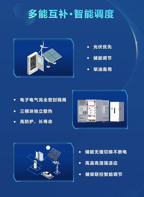 綠色能源升級整體解決方案，光柴儲一體化設(shè)備震撼發(fā)布！能源升級不斷電，綠色施工向未來!(圖3)