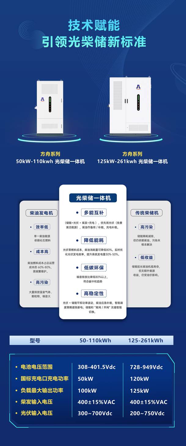 綠色能源升級整體解決方案，光柴儲一體化設(shè)備震撼發(fā)布！能源升級不斷電，綠色施工向未來!(圖4)