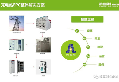 感恩有您，鴻嘉利新能源2021深圳國際充電站（樁）設(shè)備展完美落幕(圖8)